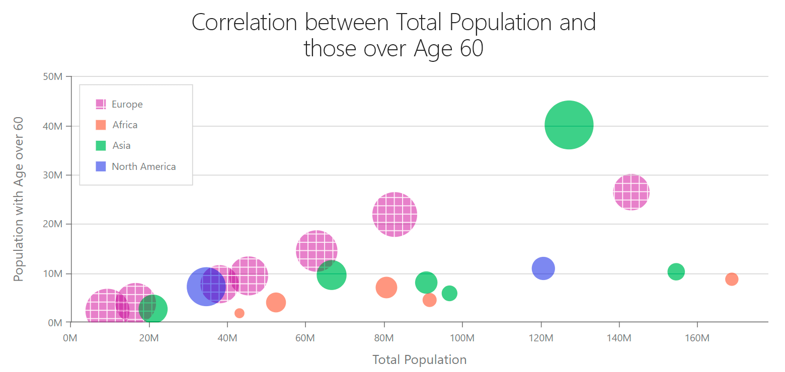 DevExtreme Charts and Gauges (v23.1) — New Features (Angular, React
